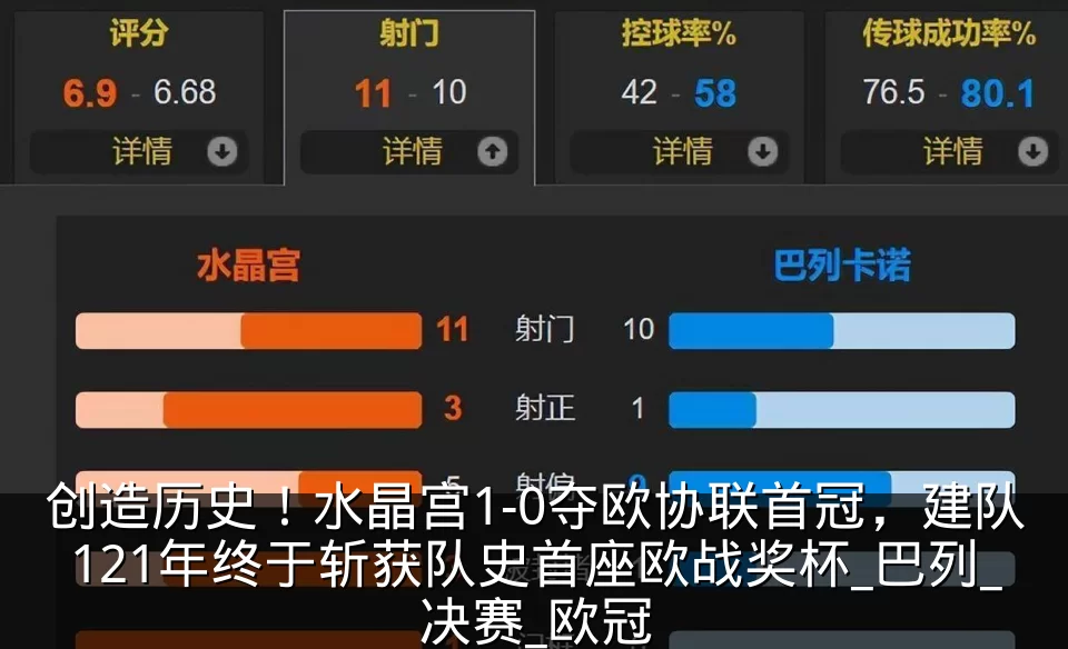 创造历史!水晶宫1-0夺欧协联首冠,建队121年终于斩获队史首座欧战奖杯_巴列_决赛_欧冠